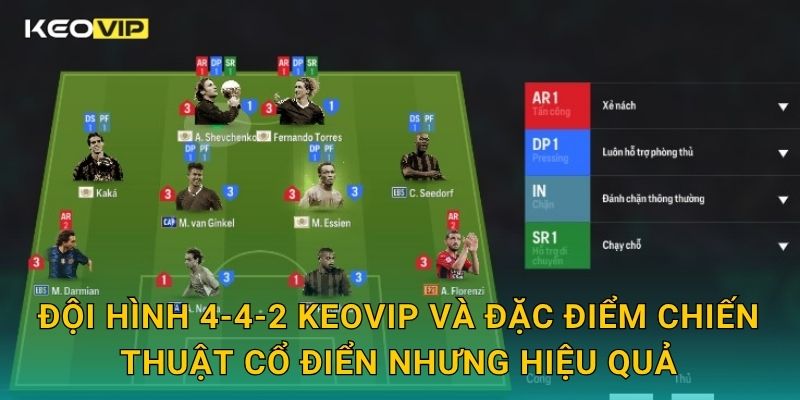 Đội hình 4-4-2 Keovip và đặc điểm chiến thuật cổ điển nhưng hiệu quả