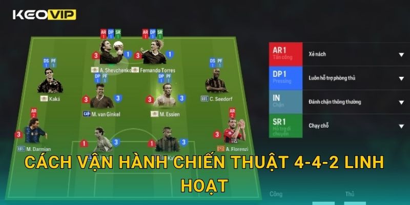 Cách vận hành chiến thuật 4-4-2 linh hoạt